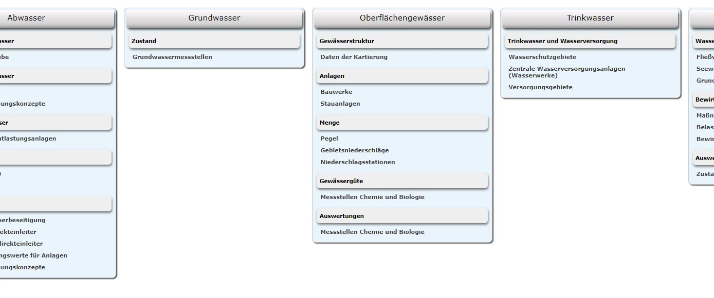 Bild der Datenanwendung